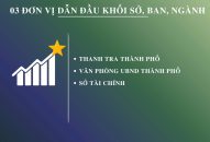 Hải Phòng công bố Chỉ số cải cách hành chính năm 2025: Thanh tra thành phố, phường Hồng Bàng và đặc khu Cát Hải đứng đầu