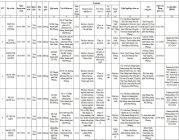 Danh sách những người ứng cử đại biểu HĐND TP Hải Phòng nhiệm kỳ 2026-2031