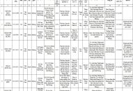 Danh sách những người ứng cử đại biểu HĐND TP Hải Phòng nhiệm kỳ 2026-2031