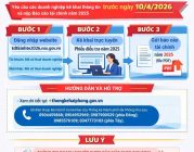 Thông báo thực hiện kê khai thông tin cuộc Tổng điều tra kinh tế năm 2026