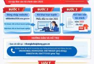 Thông báo thực hiện kê khai thông tin cuộc Tổng điều tra kinh tế năm 2026