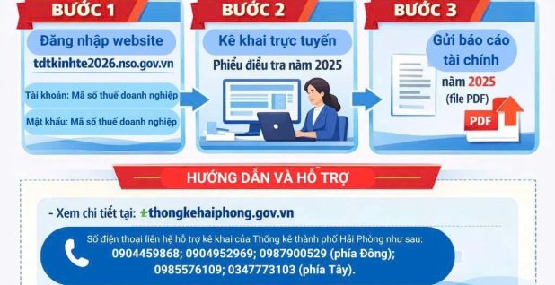 Thông báo thực hiện kê khai thông tin cuộc Tổng điều tra kinh tế năm 2026